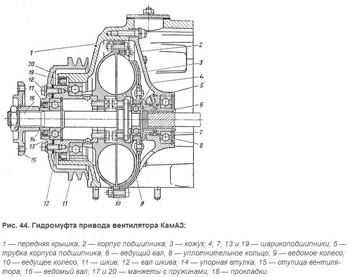 гидромуфта гпв-400у. гидромуфта камаз 740 схема. гидродинамическая муфта westcar. принцип работы гидромуфты камаз 5320. гидромуфта гпв-400 схема.