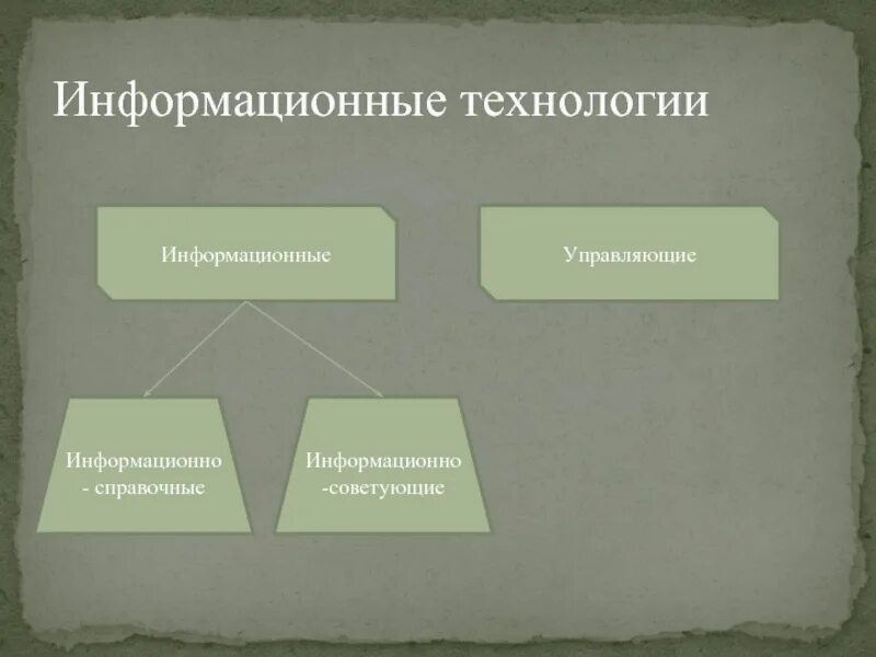 Справочные информационные системы и технологии. Информационно-справочные технологии. информационные справочные технологии. информационно советующие технологии. информационно справочные системы в человеческом обществе.