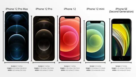 diagonale iphone 12 mini - avtokurs-sk.ru 