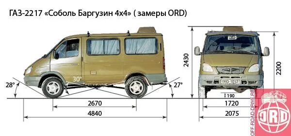 Соболь задний размеры. Габариты ГАЗ 2217 Соболь. Габариты ГАЗ 2217 Баргузин. ГАЗ Соболь 2217 габариты кузова. ГАЗ 2217 габариты салона.