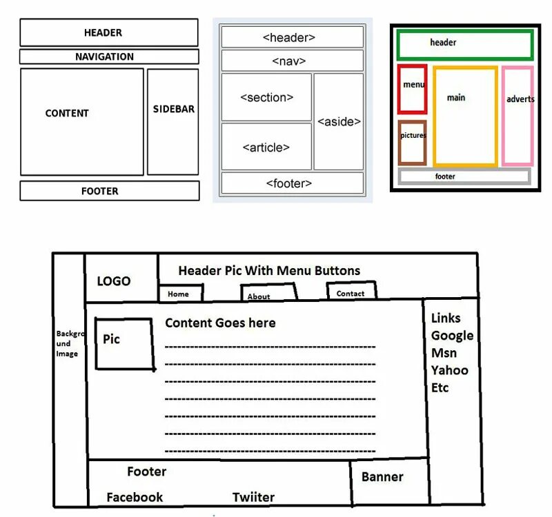 Структура сайта header footer. Структура сайта Хедер футер. Структура страницы html footer. Хедер футер сайдбар.
