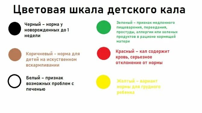 Что обозначают зеленые какашки