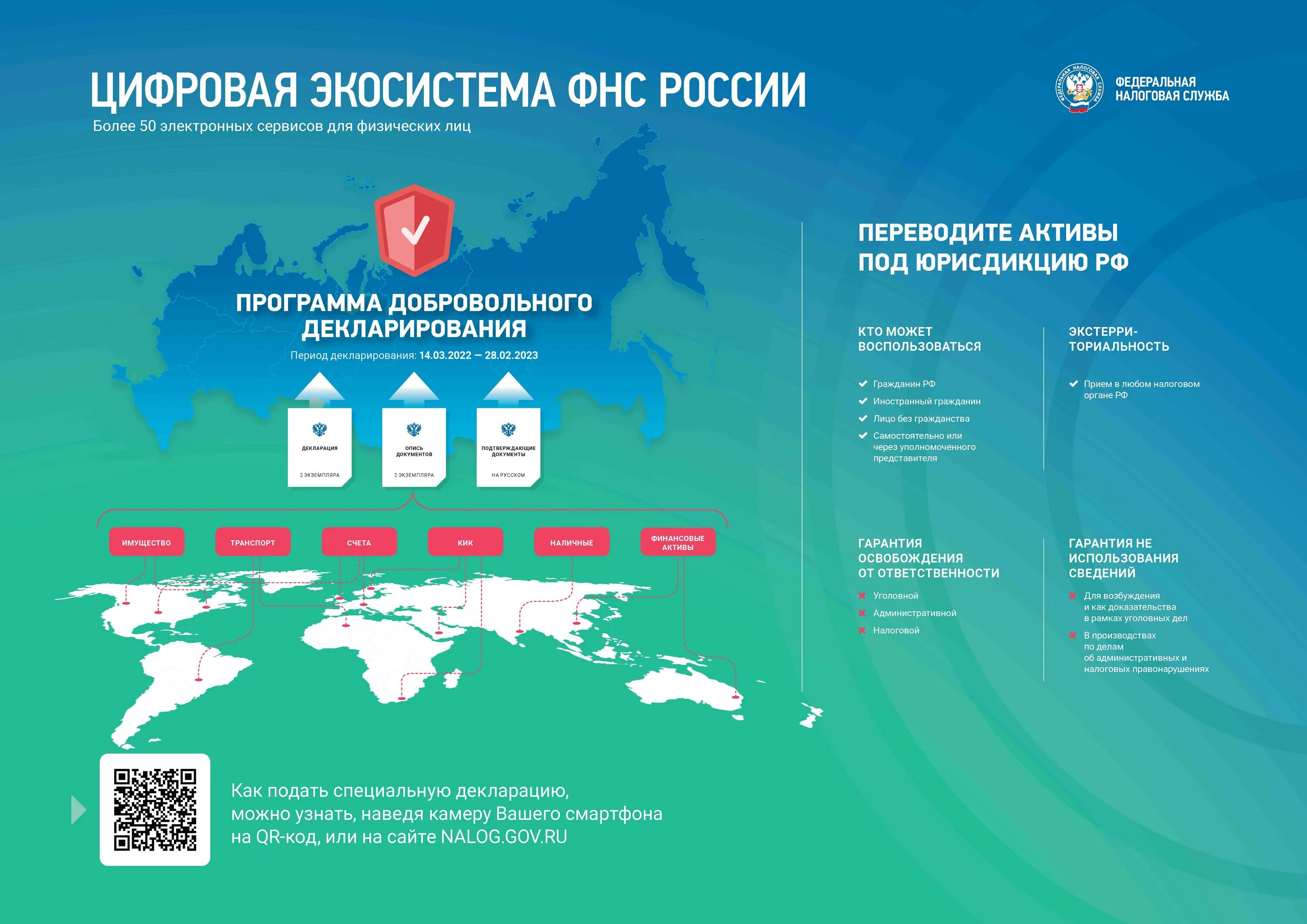 Налогообложение в 2024 году изменения. Экосистема ФНС. Цифровизация ФНС России. Экосистема цифровых сервисов. Цифровые экосистемы РФ.