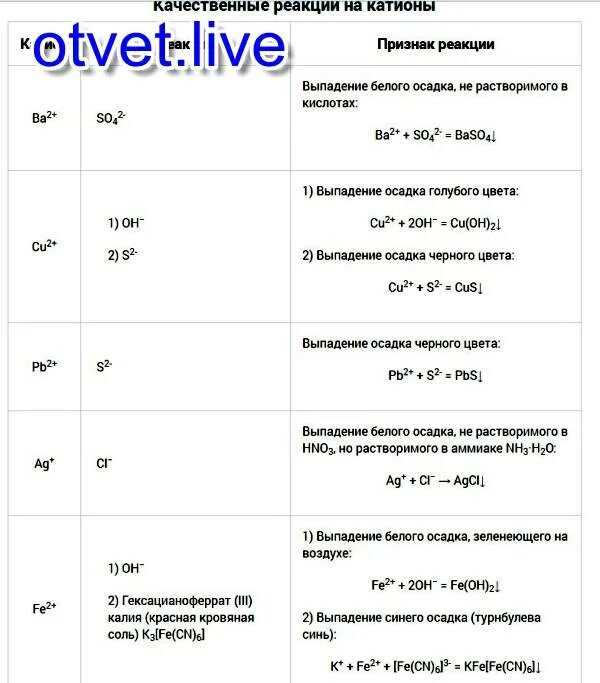Осадок формула
