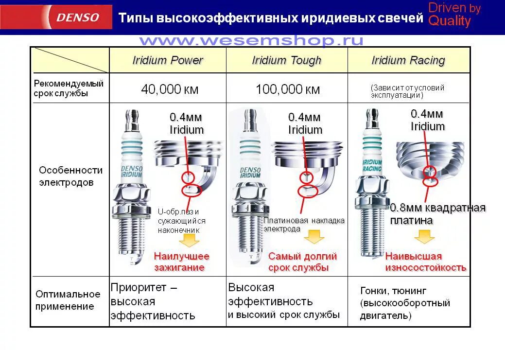 Какой зазор должен быть у свечи зажигания