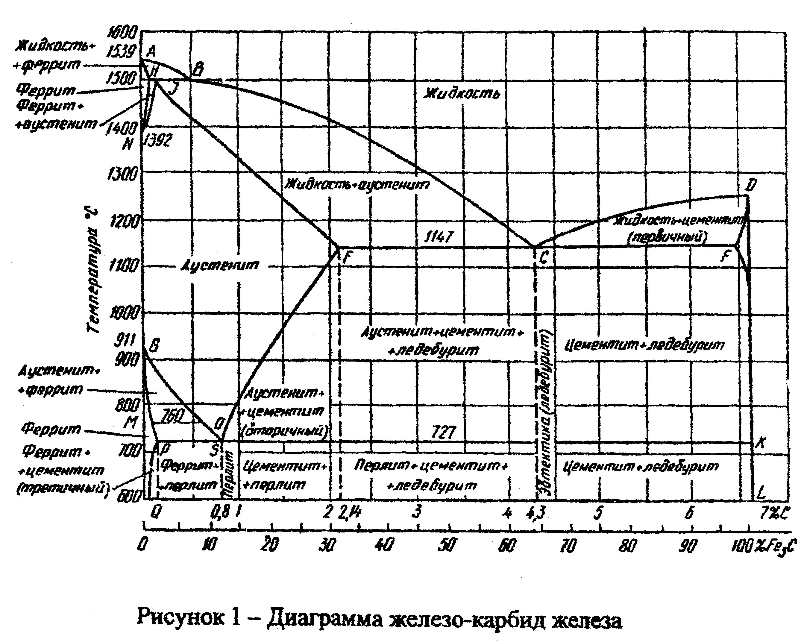 Укажите структурные составляющие диаграммы