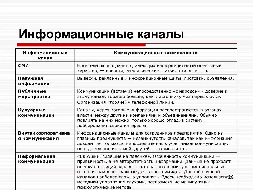 Информационный канал коммуникации. Информационный канал. Виды информационных каналов. Технические информационные каналы. Информационные каналы примеры.