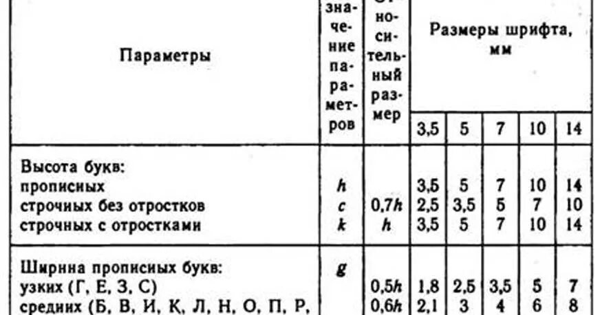 Какие установлены размеры шрифтов. Шрифт чертежный ГОСТ 2.304. Шрифты Тип б. Таблица шрифта для черчения. Таблица размеров чертежного шрифта.