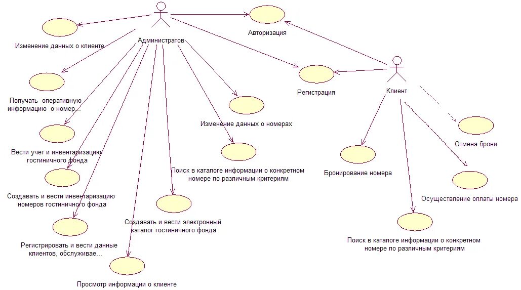Варианты использования структур. Диаграмма прецедентов салона красоты. диаграмма вариантов использования салон красоты. диаграмма вариантов использования uml салон красоты 1с. use case диаграмма салон красоты.