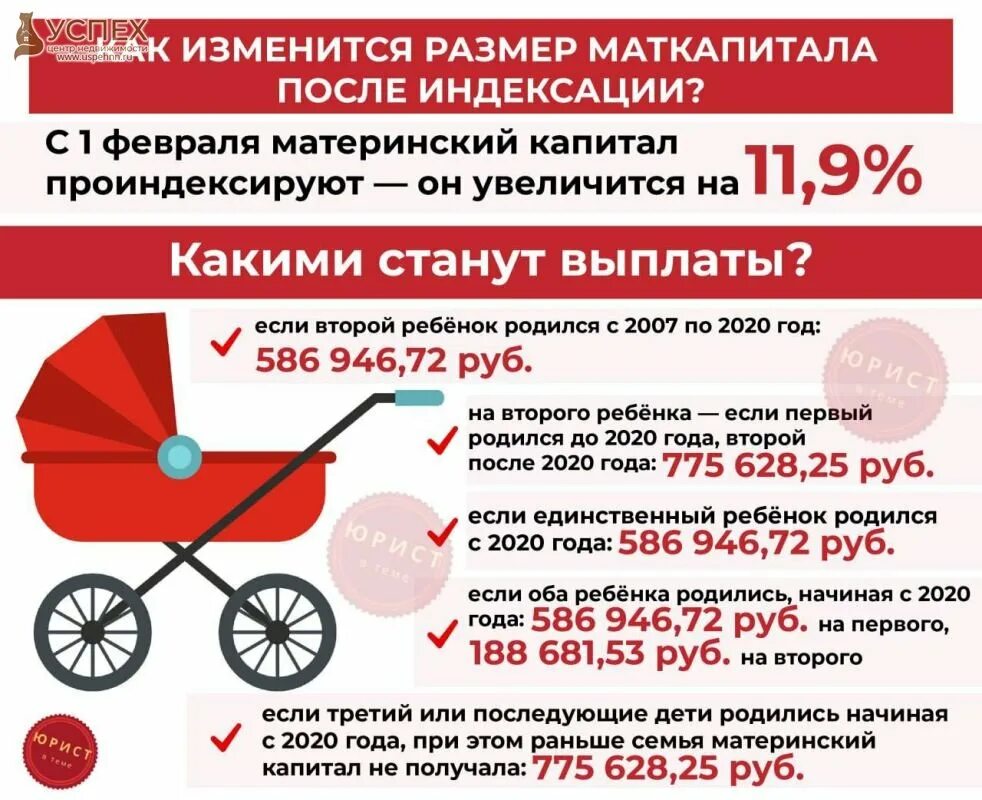 Региональный капитал на 1 ребенка 2025. Сумма материнского капитала в 2025 году. материнский капитал на второго ребенка в 2025 году сумма. материнский капитал с 1 февраля 2025 года. материнский капитал в 2025 на второго ребенка с 1 февраля.