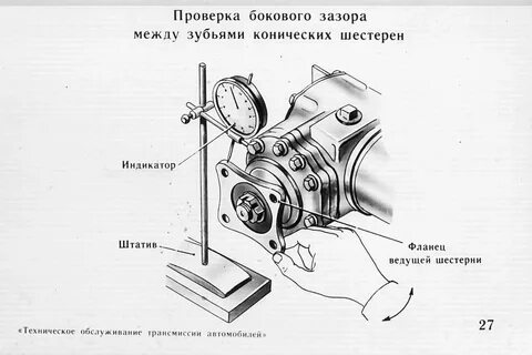 Зазор между шестеренками механизма
