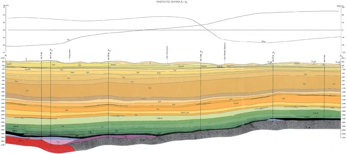 Какой грунт на урале. Суглинок на геологическом разрезе. Станица Ставропольская Краснодарский край геологический разрез. Разрез пласта скважина. Альб-Сеноманский водоносный Горизонт.
