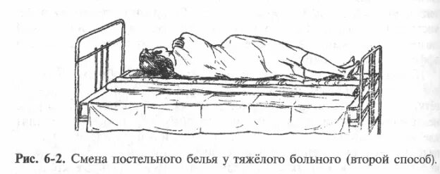 Смена постельного белья тяжелобольным пациентам алгоритм. Смена постельного белья тяжелобольным пациентам алгоритм