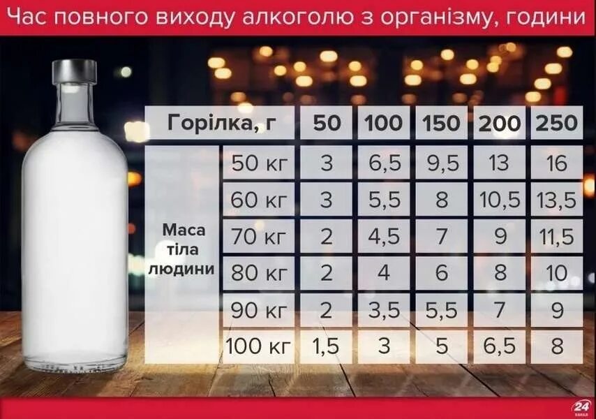 После кваса за руль через сколько можно. После кваса за руль через сколько можно