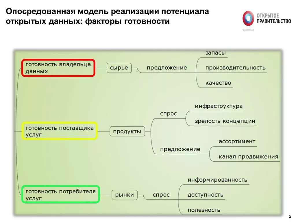 Схема открытые данные