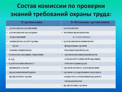 Состав комиссии обязательно должен