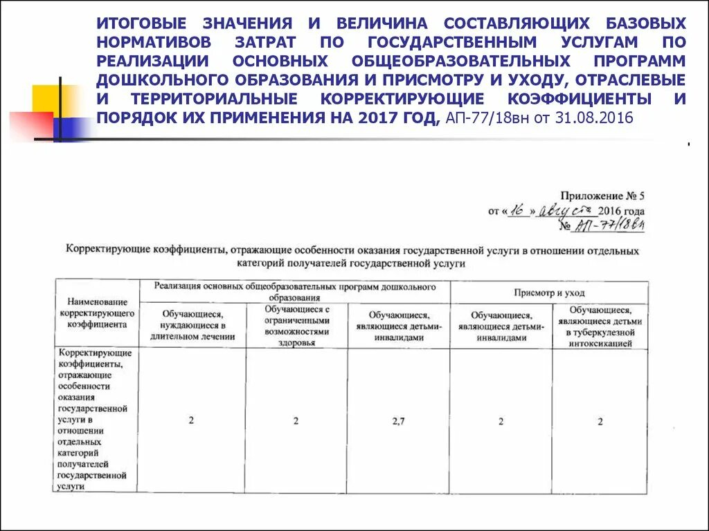 Нормативы затрат. Базовые нормативы затрат на 2025 год. Нормативы затрат расчет. Нормативы затрат расчет. Чгу чебоксары специальности.