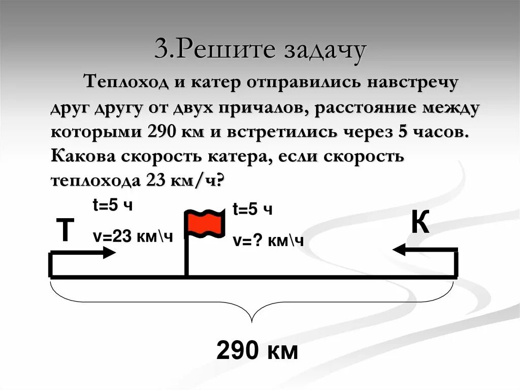 Как решить задачу отправившись