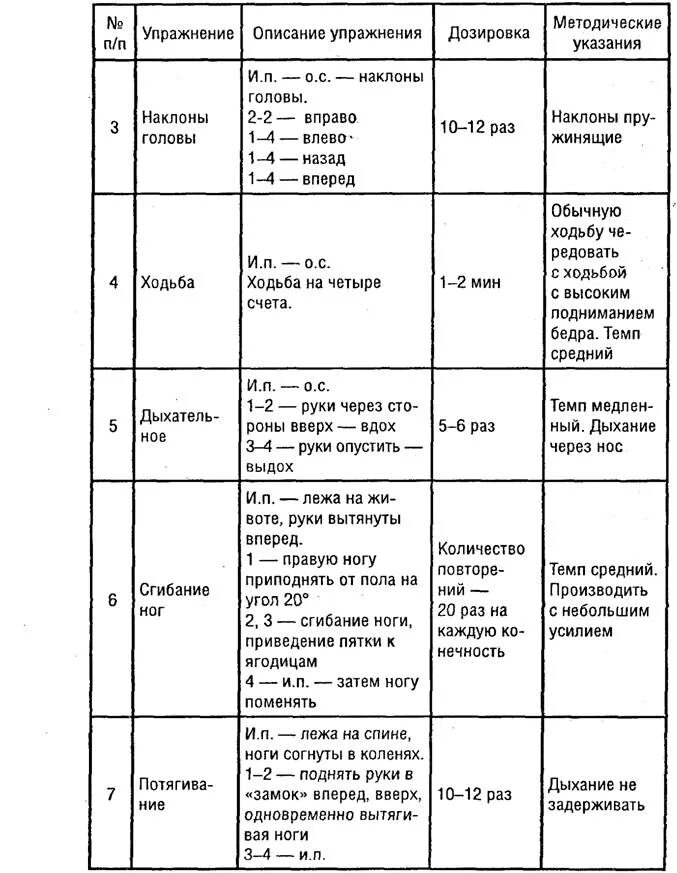 Конспект проведение утренней гимнастики. Комплексы упражнений по физкультуре для студентов таблица. Составление комплекса упражнений утренней гимнастики таблица. Комплекс ору по гимнастике таблица. Комплекс утренней гигиенической гимнастики таблица.
