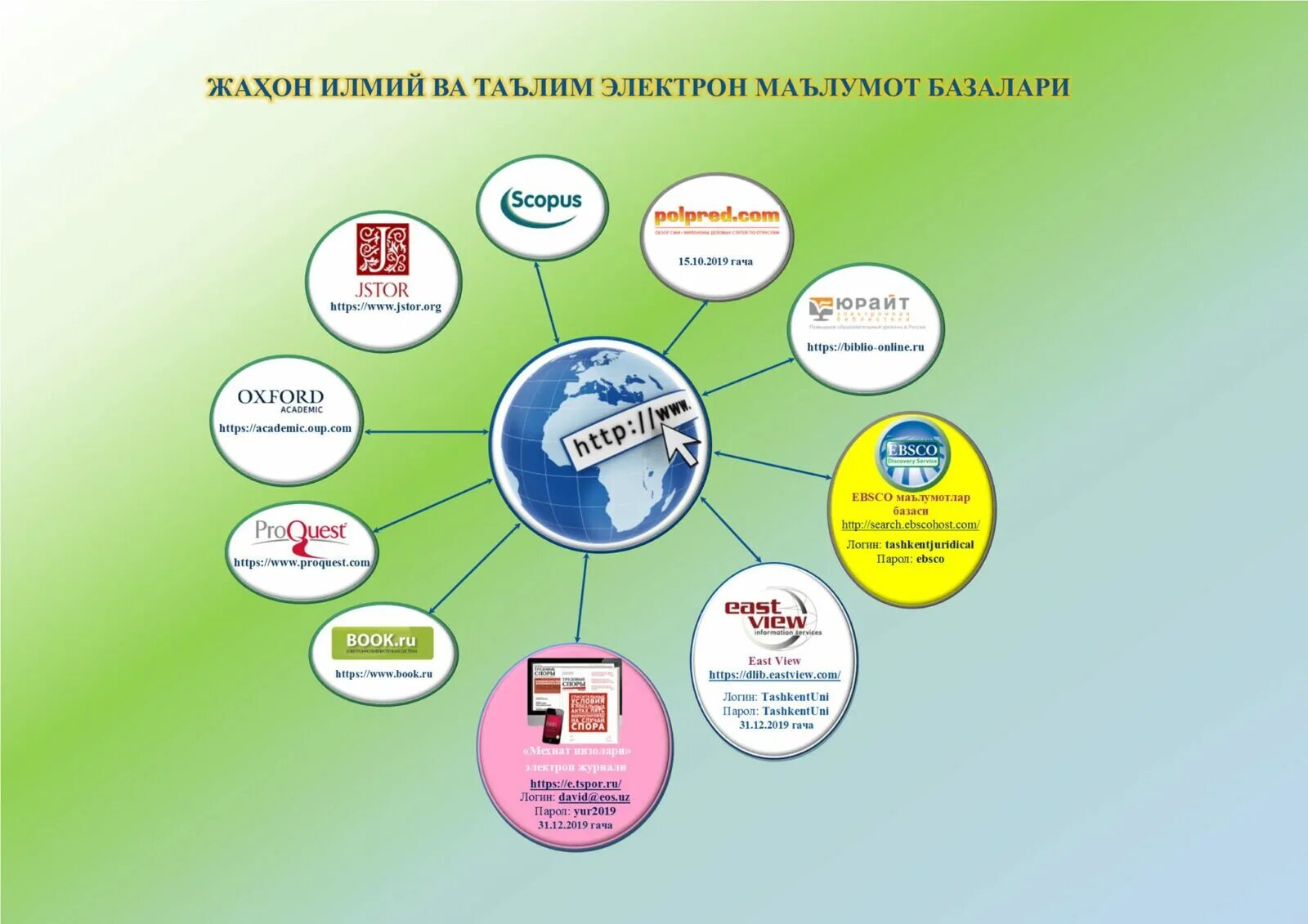 Elektron ta`Lim. Лексикология haqida malumot. Malumot bazasi. Ma'lumotlar. Https arxiv org