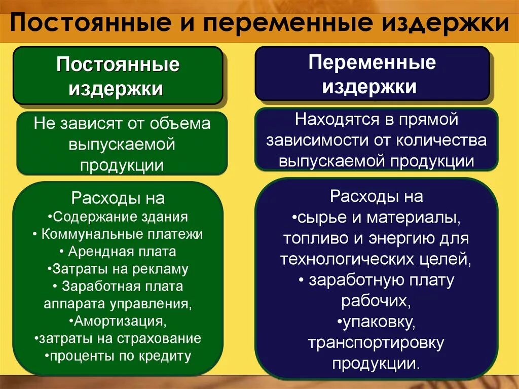 Постоянная разница возникает. Постоянные и переменные издержки фирмы. Постоянные и переменные издержки фирмы экономика. Постоянные издержки примеры. Издержки постоянные и переменные таблица.