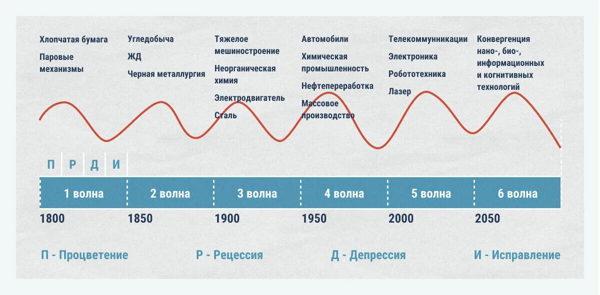 Следующий ц