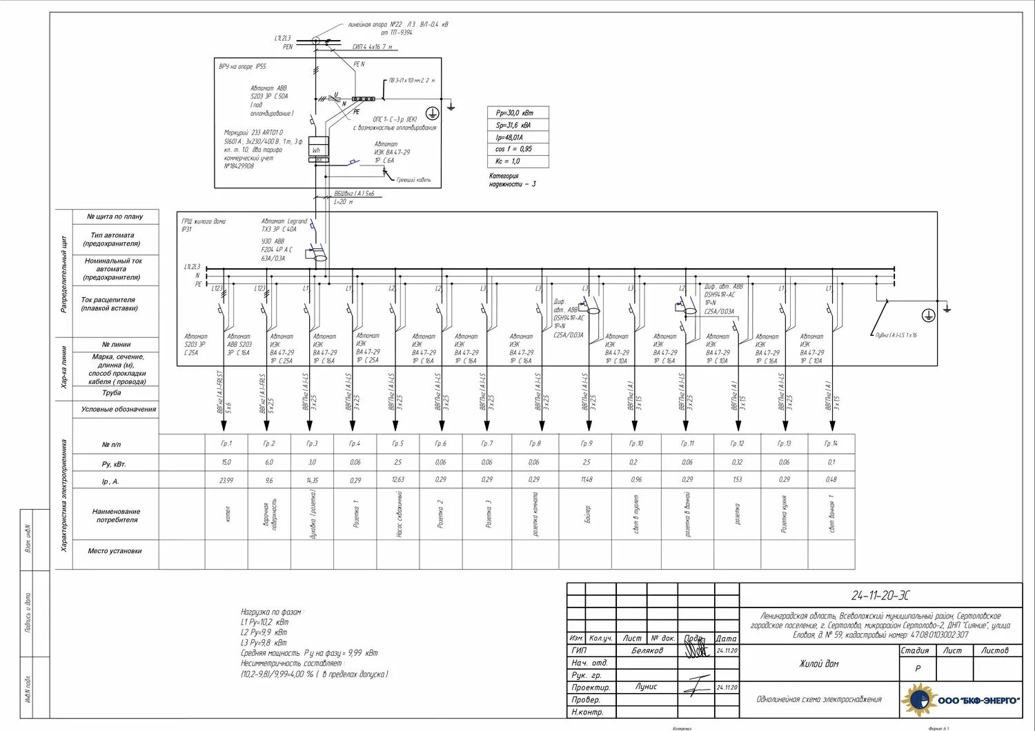 Однолинейная схема электропроводки в частном доме. Однолинейная схема аварийного освещения. 0 однолинейная схема. 0 однолинейная схема. Днд конструктор однолинейных схем.