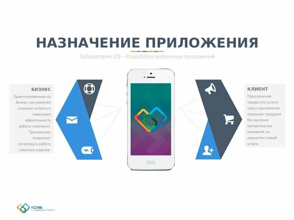 Разработка ios приложений компания по разработке. Презентация мобильного приложения. Разработка мобильных приложений. Типы мобильных приложений. Разработка мобильного приложения презентация.