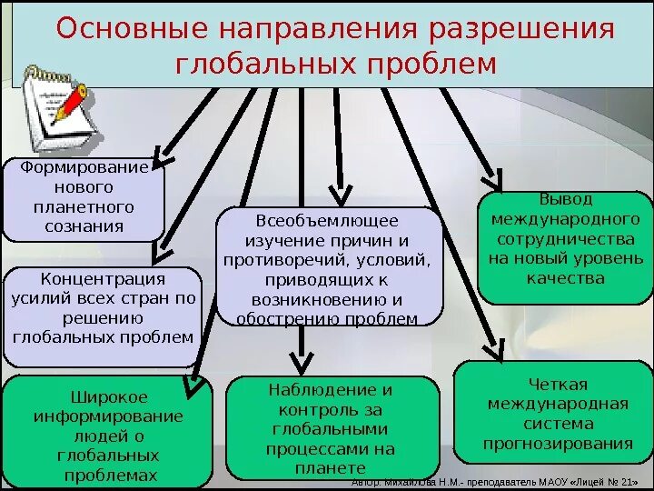 Назовите пути решения глобальных проблем