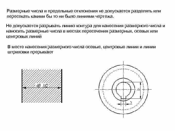 Осевая линия на чертеже