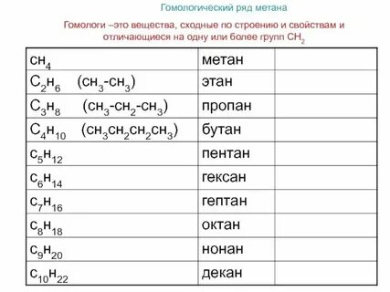 Общая формула гомологического ряда это