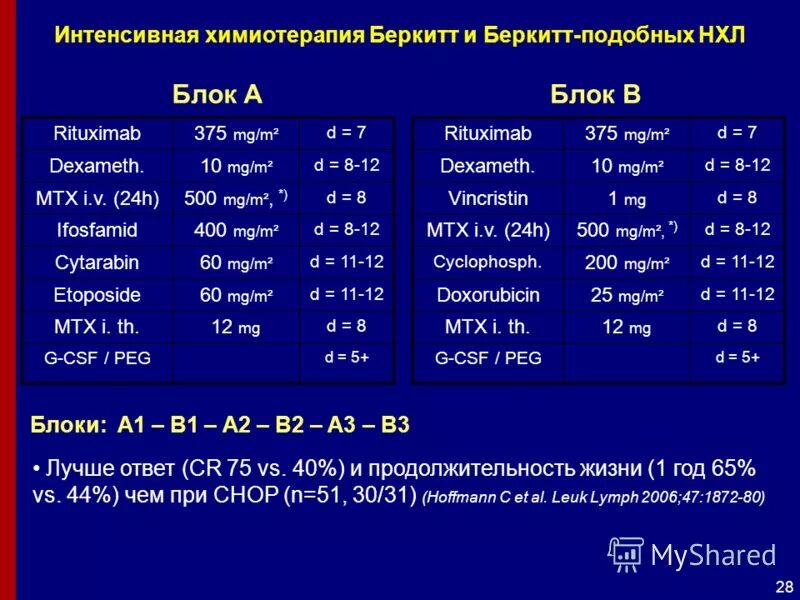 Через сколько делают химиотерапию. Цикл химиотерапии. Блок химиотерапии. Химиотерапия при лимфоме Ходжкина. Интенсивная химиотерапия.