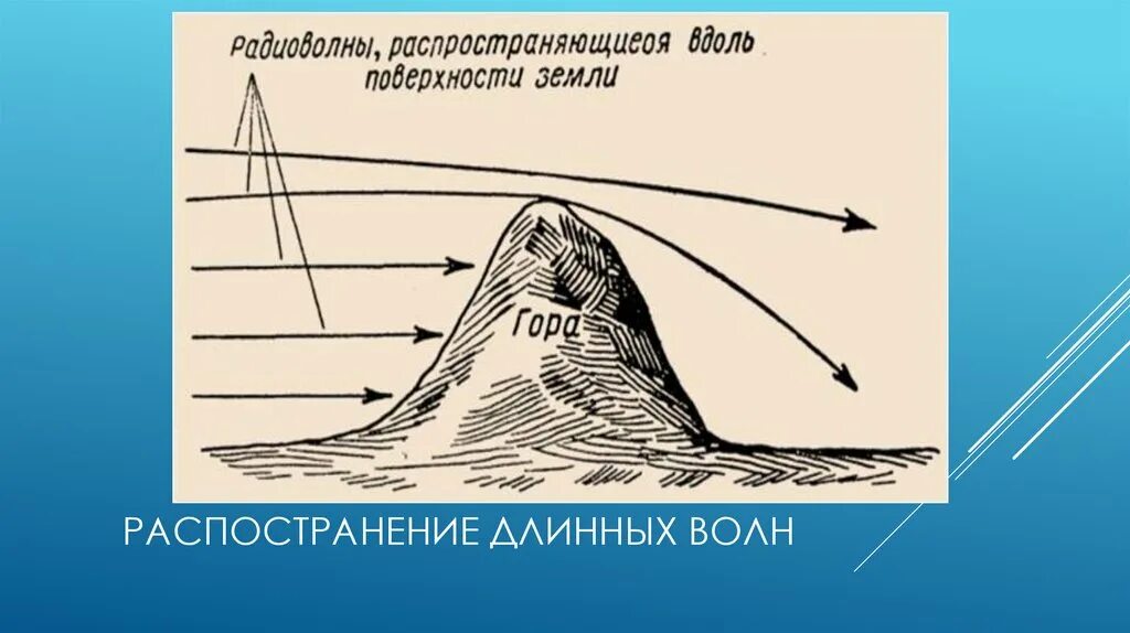 Какая волна длиннее. Длинные радиоволны. Распространение длинных волн. Километровые волны. Распространение километровых волн.