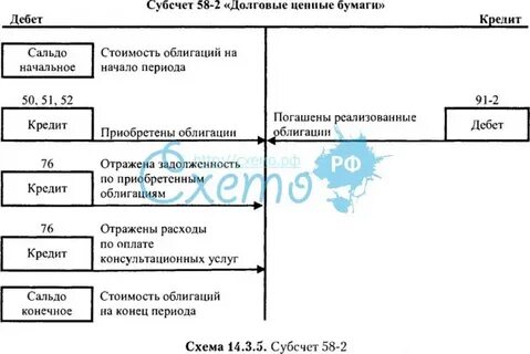 Счет 70 2