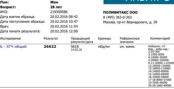 Хгч референтные. Хгч при менопаузе. референтный интервал хгч. хгч общий результат 140-150. хгч в менопаузу.