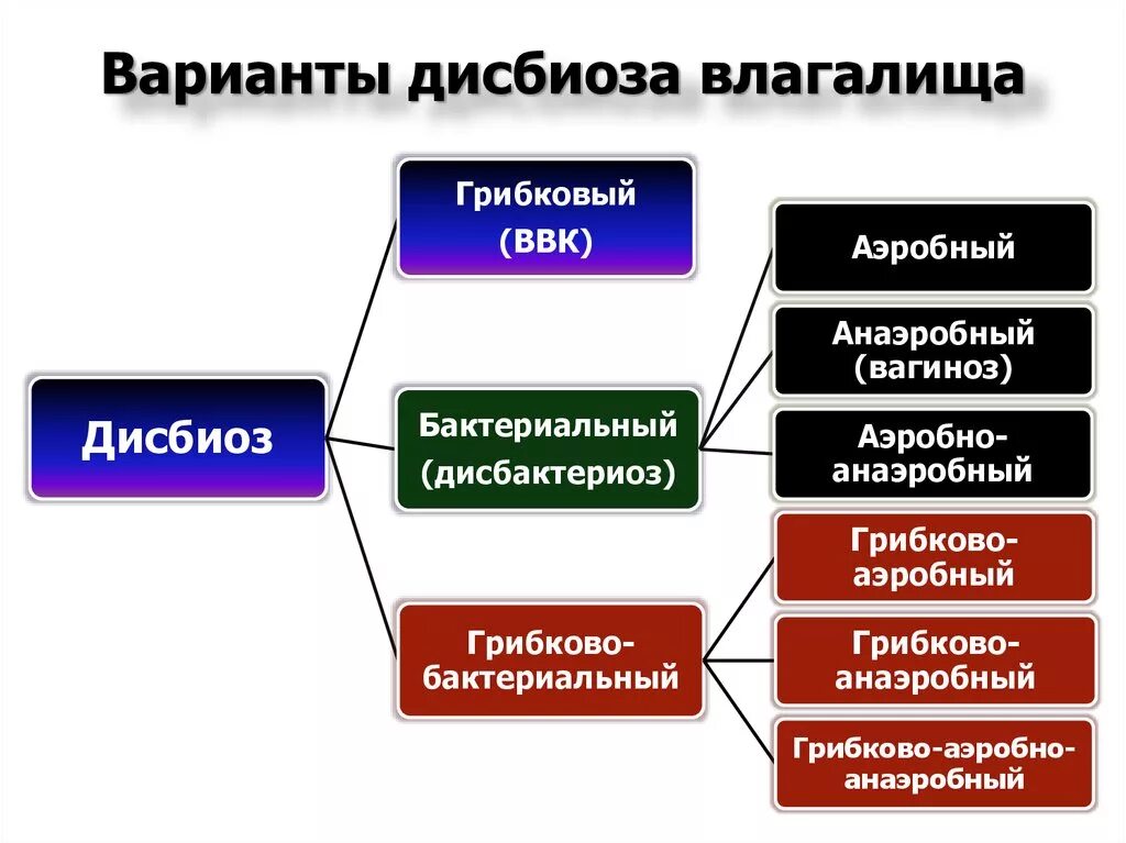 Уреаплазма антибиотики для лечения. Таблетки при воспалении уретры. Метронидазол презентация. Как лечить вагиноз у мужчин. Как лечить вагиноз у мужчин.