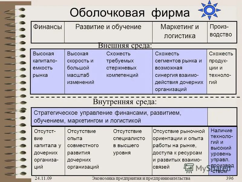 экономика предприятия 2010