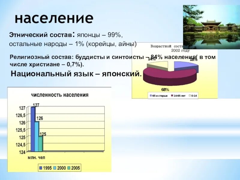Численность населения японии 2025. Религиозный состав японии диаграмма. этнический состав японии. численность населения японии график. население состав и религия японии.