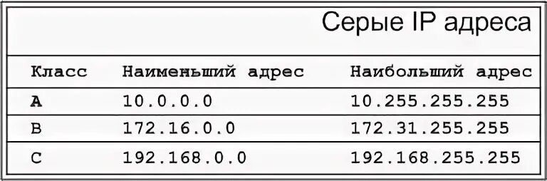 IP captin - YouTube