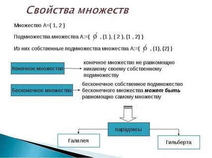 Свойства множества целых чисел представимых в компьютере