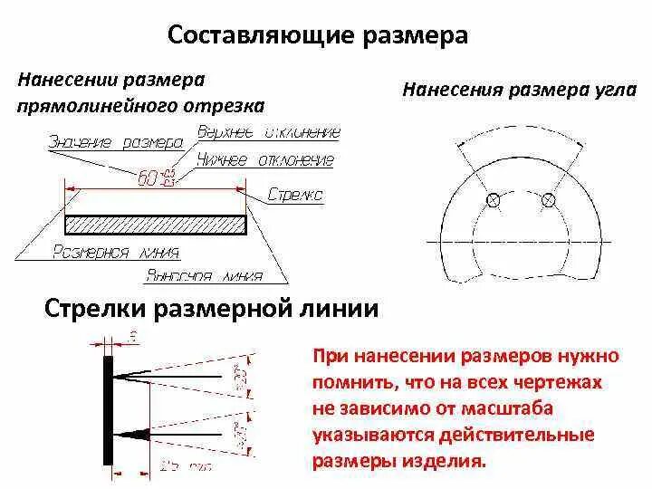 Размер резерва средств на непредвиденные работы и затраты. Ескд нанесение размерных линий. Решение задач по физике давление. Затраты на заработную плату. Вклад планируется открыть на 4 года.