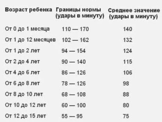 Сердцебиение ребенка в год