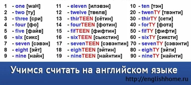 Сколько до 20 января. Цифры от 1 до 100 на английском с произношением. Английский язык цифры от 1 до 20 с переводом. Числа на английском до 20 с произношением. Английские цифры от 1 до 100 с переводом на русский.