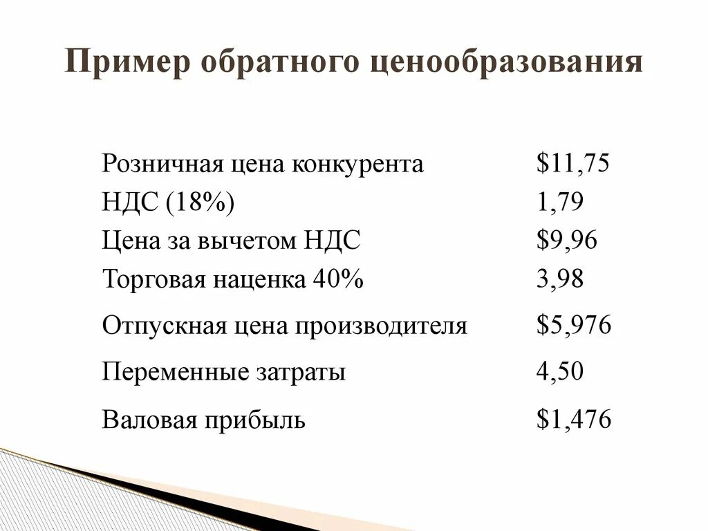 Анализ ценовой политики. Ценообразование пример. Ценовая политика пример. Пример ценовой политики. Ценообразование пример расчета.