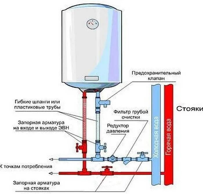 Схема подключения нагревателя воды накопительный. Схема подключения водогрея накопительного. Схема обвязки водонагревателя накопительного электрического. Схема подключения подогревателя воды накопительный.