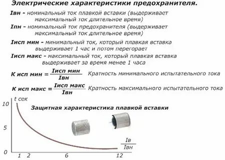Защитная характеристика