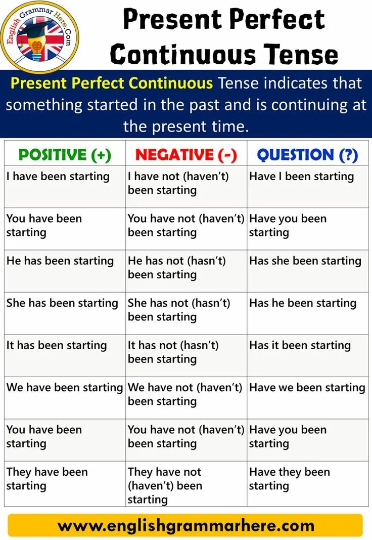 Using Past Perfect Continuous Tense, Definitions and Examples. Follow the list f