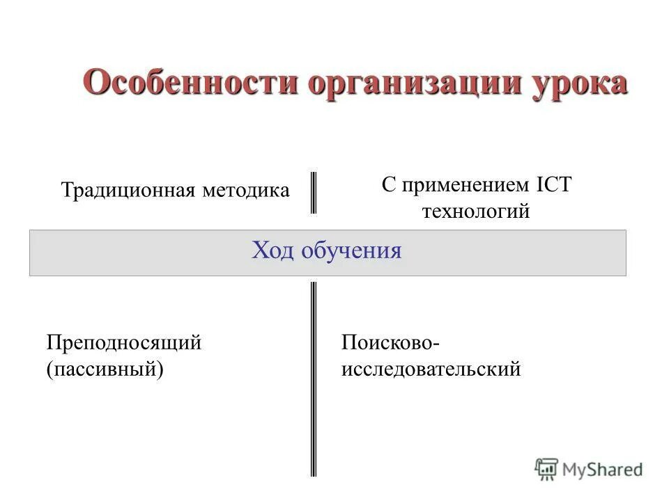 особенности организации уроков. особенности организации уроков. особенности урока в малокомплектной школе. особенности организации групповой работы. особенности работы в малокомплектной школе.