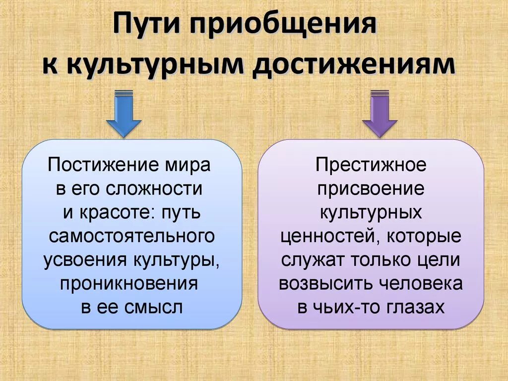 Приобщиться к обществу. Пути приобщения человека к культуре. Какими путями человек приобщается к культуре. Пути приобщения к культурным ценностям. Царский путь приобщения к культурным достижениям.