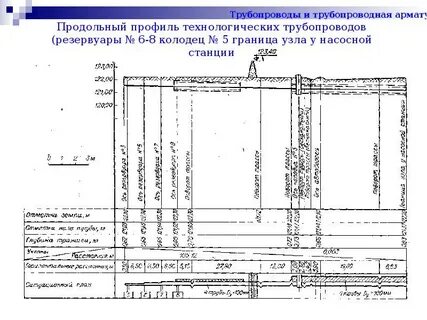 Профиль трубопровода